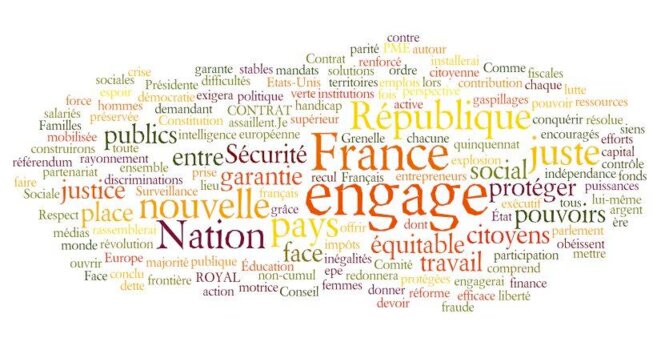 nuage de mots créé à partir du texte intégral du Contrat avec la Nation nuage de mots créé à partir du texte intégral du Contrat avec la Nation